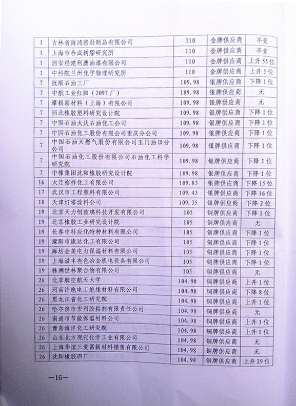 2013������������հl(f��)��(d��ng)�C(j��)�����F(tu��n)���͸ߜ��ܷ��z��(y��u)�㹩��(y��ng)���u�r(ji��)ͨ��(b��o)1